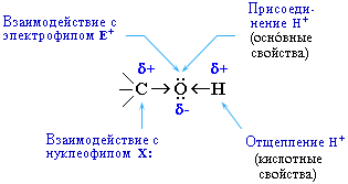 Химические свойства гидроксисоединений - student2.ru