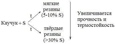 Химические свойства метана (CH4) - student2.ru