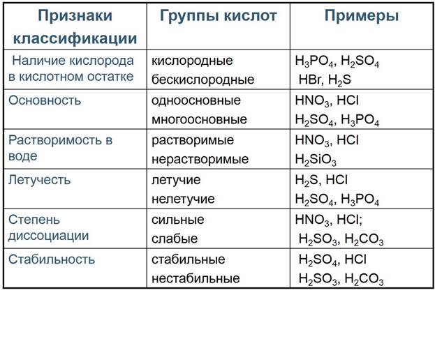 Химические свойства оснований - student2.ru