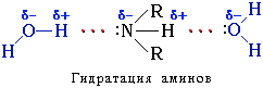 Химические свойства. Применение целлюлозы - student2.ru