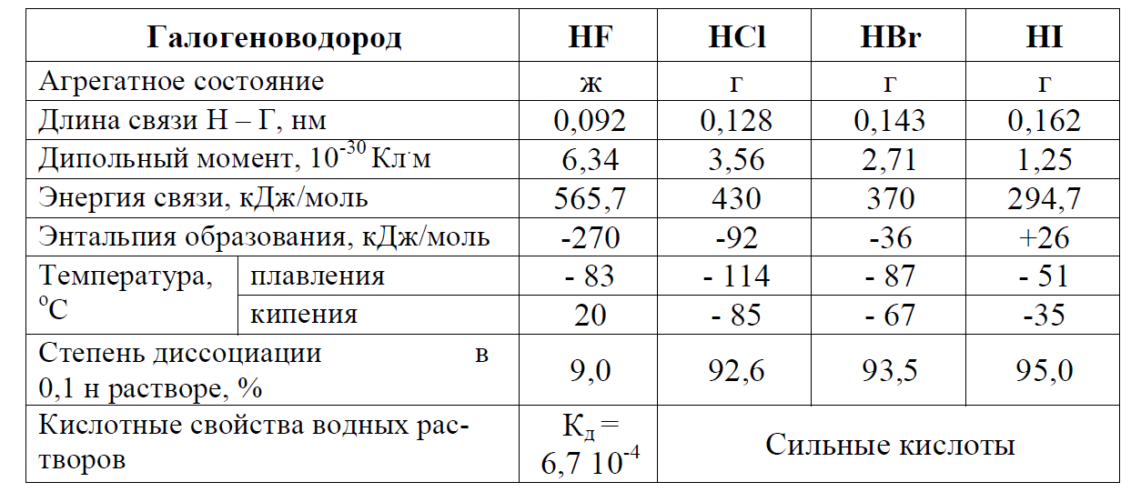 Химические свойства разбавленной серной кислоты - student2.ru