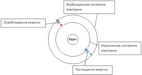 Химические свойства солей - student2.ru