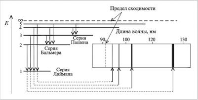 Химические свойства солей - student2.ru