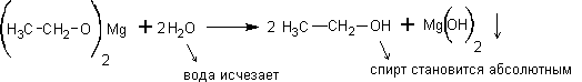 Химические свойства спиртов - student2.ru