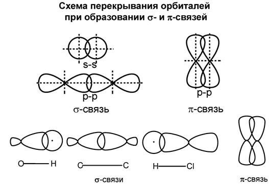 Химические связи атома углерода - student2.ru