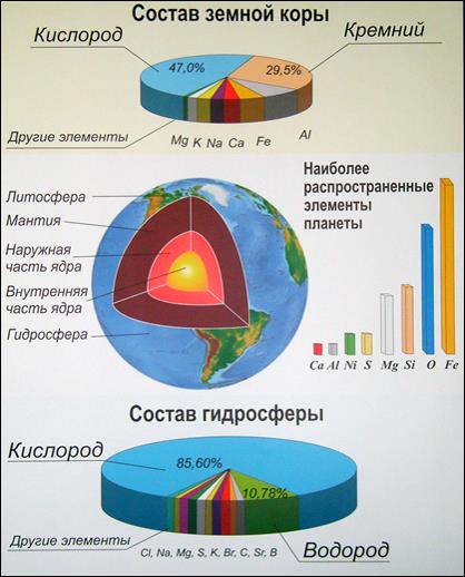 Химические знаки и атомные массы важнейших элементов - student2.ru