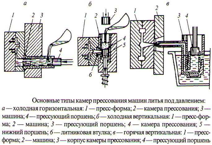 Химический состав и типичные механические свойства некоторых деформируемых алюминиевых сплавов после закалки и старения - student2.ru