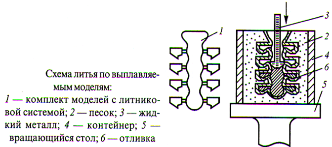 Химический состав и типичные механические свойства некоторых деформируемых алюминиевых сплавов после закалки и старения - student2.ru