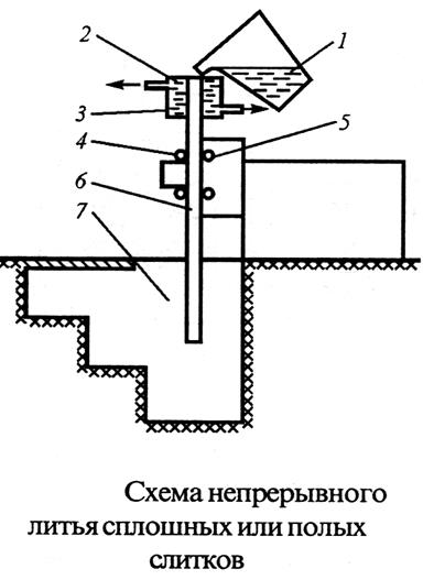 Химический состав и типичные механические свойства некоторых деформируемых алюминиевых сплавов после закалки и старения - student2.ru