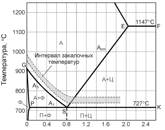 Химический состав в % материала 75ХМФ - student2.ru