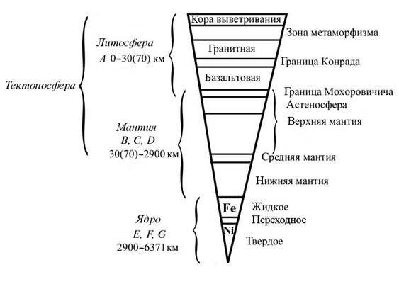химический состав земли и ее оболочек - student2.ru