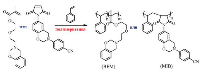 Химическое модифицирование боковых цепей различных полимеров бензоксазиновыми фрагментами - student2.ru