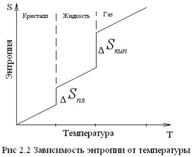 Изменение энтальпии в различных химических и физико-химических процессах. - student2.ru