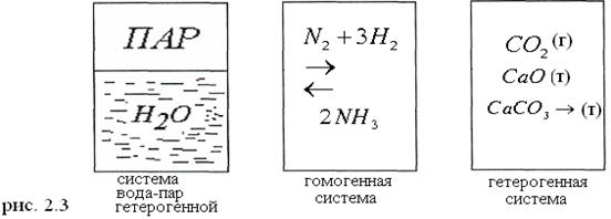 Химическое производство и проблема окружающей среды. - student2.ru