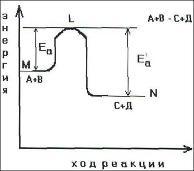 Химическое производство и проблема окружающей среды. - student2.ru