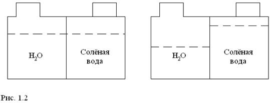 Химическое производство и проблема окружающей среды. - student2.ru