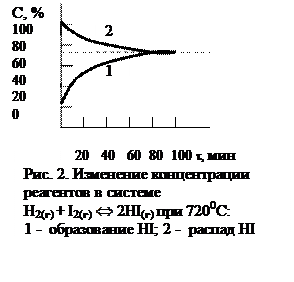 Химическое равновесие и его смещение - student2.ru