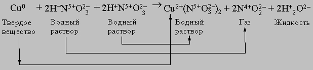 химическое уравнение - student2.ru