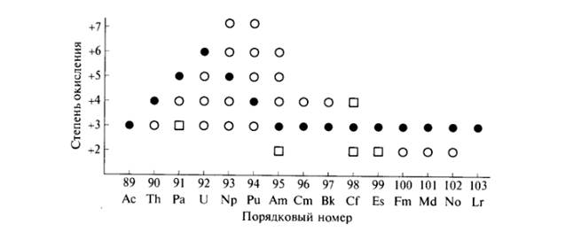 химия водных растворов тория - student2.ru