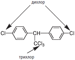 Хлор в пестицидах: от блага до бича - student2.ru