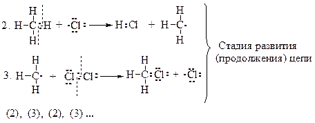 Хлорирование и бромирование метана. Механизм реакции - student2.ru