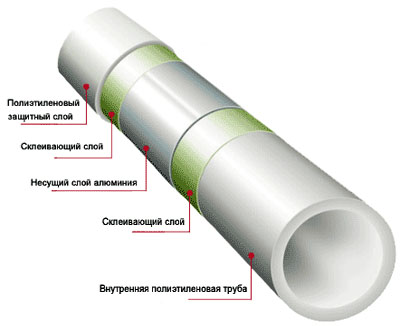 ХПВХ (Хлорированный поливинилхлорид) PVC-C - горячее водоснабжение ПВХ-холодное водоснабжение - student2.ru
