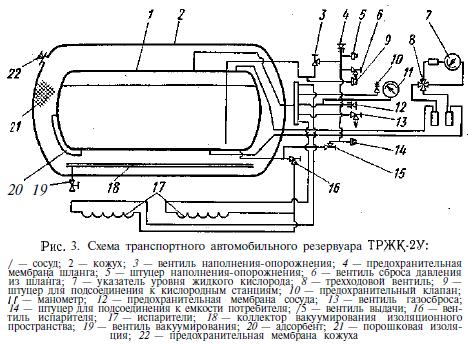 хранение и транспортировка кислорода - student2.ru