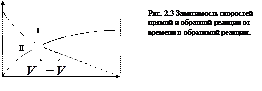 Кинетические представления о химическом равновесии - student2.ru