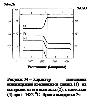 Кинетика десульфурации металла за счет твердых тел - student2.ru