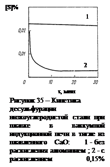 Кинетика десульфурации металла за счет твердых тел - student2.ru