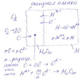 кинетика химической коррозии - student2.ru