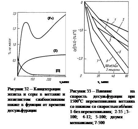 Кинетика процесса десульфурации металла - student2.ru