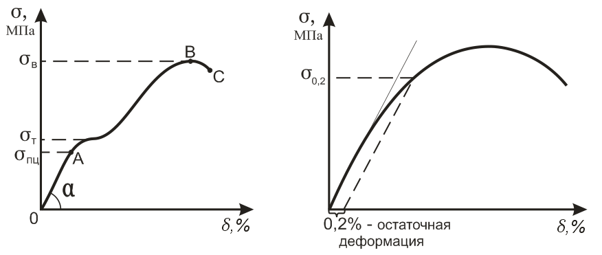 Кинетика процесса кристаллизации. Критический зародыш - student2.ru