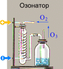 Кислородсодержащие кислоты хлора - student2.ru