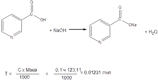 Кислота никотиновая (Acidum nicotinicum) - student2.ru