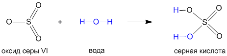 Кислота – это сложное вещество, в молекуле которого имеется один или несколько атомов водорода и кислотный остаток. - student2.ru