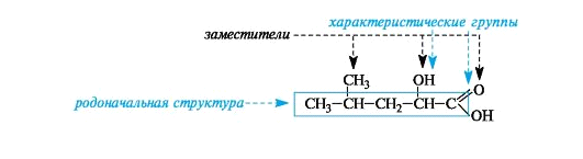 Кислотно-основное равновесие. Современные представления о кислотно-основных равновесиях. - student2.ru