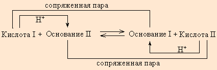 кислотно-основные равновесия в растворах электролитов - student2.ru