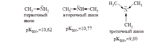кислотные и основные свойства органических соединений. реакционная способность аминов - student2.ru