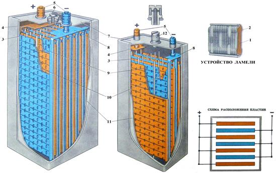 Кислотные и щелочные аккумуляторы - student2.ru