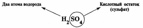 Кислоты — это сложные вещества, состоящие из атомов водорода и кислотных остатков. - student2.ru