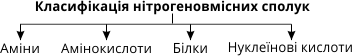 класифікація органічних сполук - student2.ru