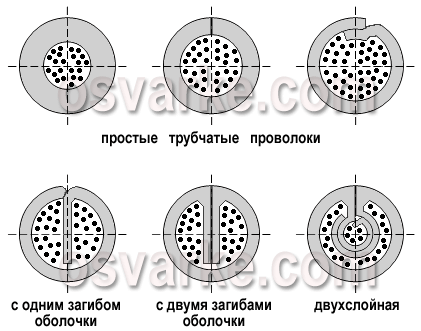 класифікація зварювального дроту - student2.ru