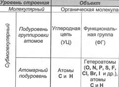 Классификации органических соединений по строению углеродной цепи - student2.ru