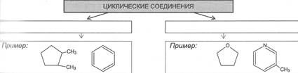 Классификации органических соединений по строению углеродной цепи - student2.ru