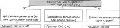 Классификации органических соединений по строению углеродной цепи - student2.ru