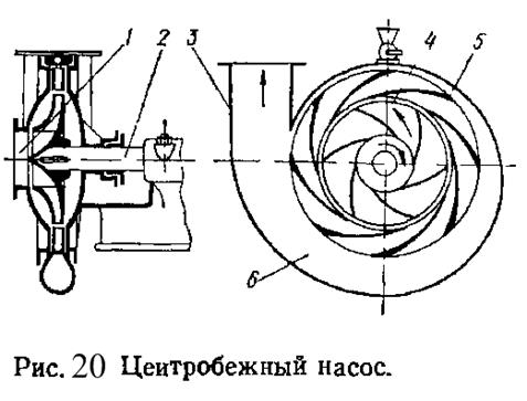 Классификация центробежных насосов - student2.ru