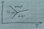 Классификация диаграмм состояния сплавов одно- и двухкомпонентных систем. - student2.ru