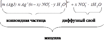 Классификация дисперсных систем. - student2.ru