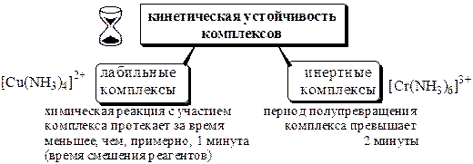 Классификация комплексных соединений. Соединения, образующиеся при взаимодействии насыщенных по координационному числу внутрисферных комплексов и любых частиц - student2.ru